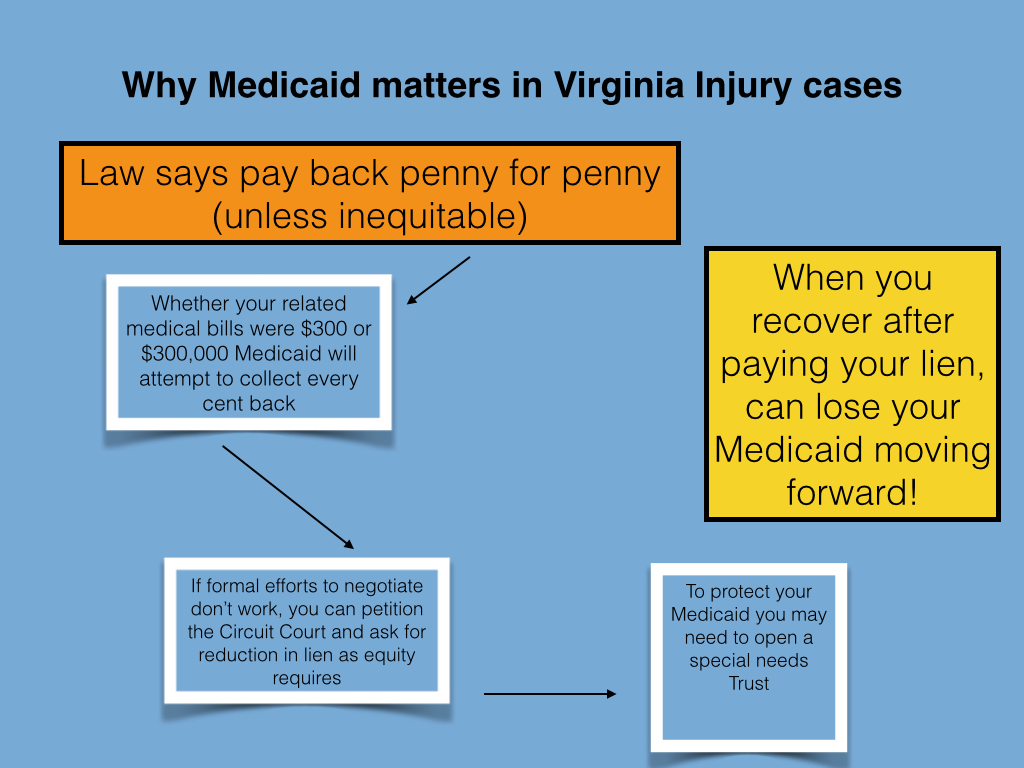 Can You Sue Medicaid for Negligence?